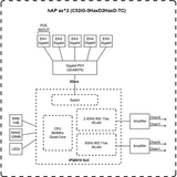 MikroTik C52iG-5HaxD2HaxD-TC - hAP ax² - MikroTik - hAP ax² - C52iG-5HaxD2HaxD-TC - 802.11ax - 1200 Mbit/s (5 GHz)/ 574 Mbit/s (2.4 GHz) Mbit/s - Ethernet LAN (RJ...