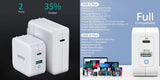 CHOETECH 65W GaN USB-C & USB-A PD/QC Wall Charger