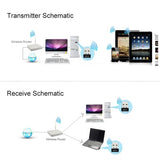 WiFi-USB 650Mbps Dual-Band USB Adapter (2.4GHz/5GHz)