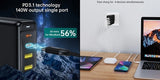 CHOETECH 140W GaN Charger with 2x USB-C & 2x USB-A (PD3.1, QC3.0)